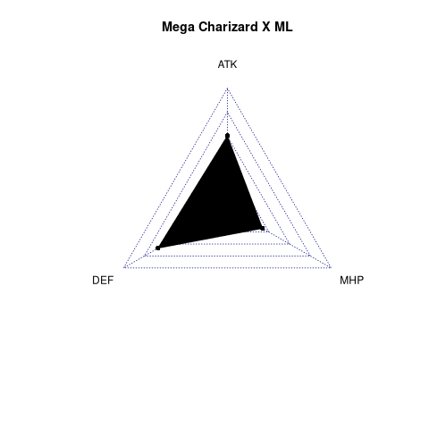 radarplot for ML