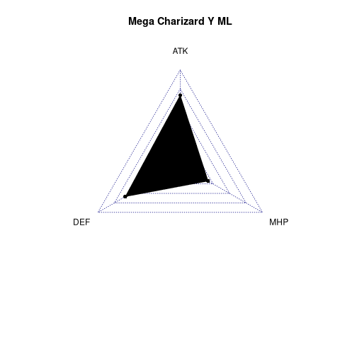 radarplot for ML