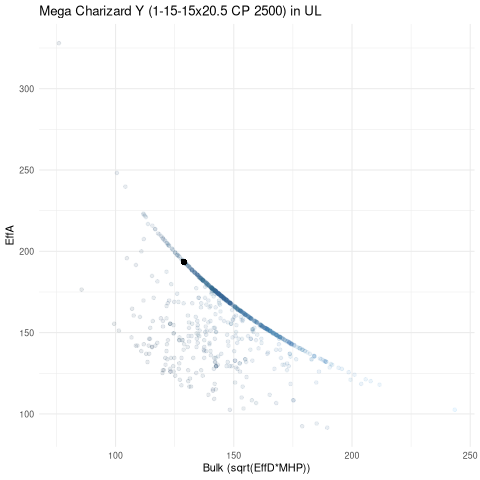 scatterplot for UL