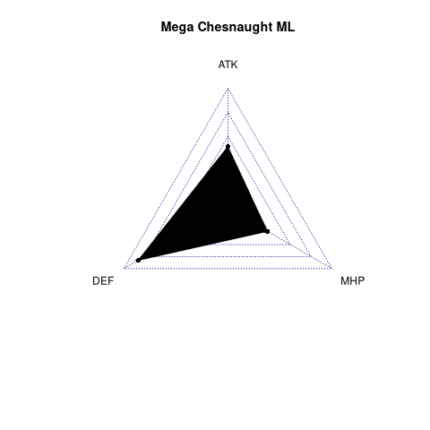 radarplot for ML