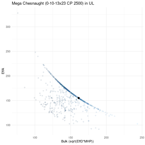 scatterplot for UL