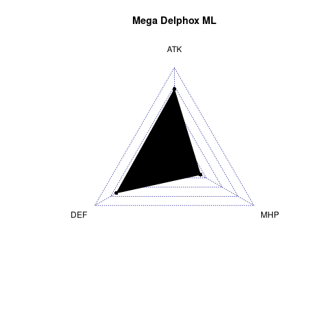 radarplot for ML