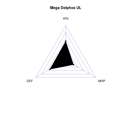 radarplot for UL