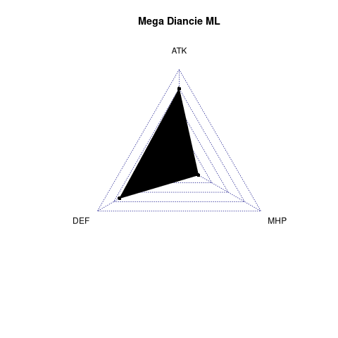 radarplot for ML