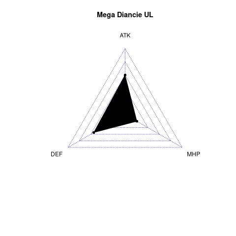 radarplot for UL