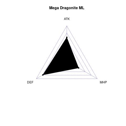 radarplot for ML