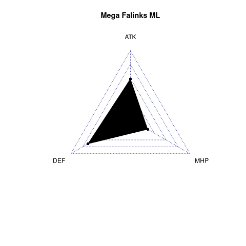 radarplot for ML