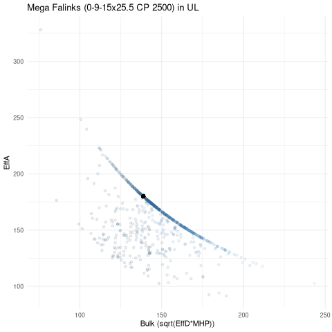 scatterplot for UL