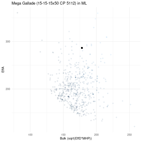 scatterplot for ML