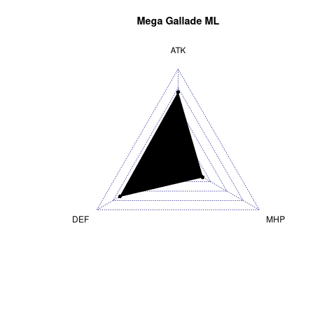 radarplot for ML