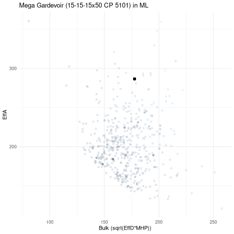 scatterplot for ML