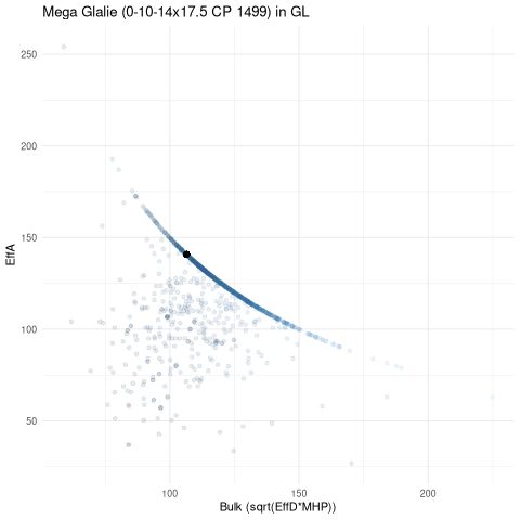 scatterplot for GL