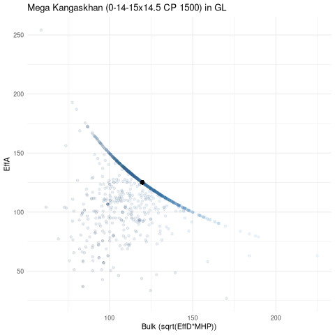 scatterplot for GL