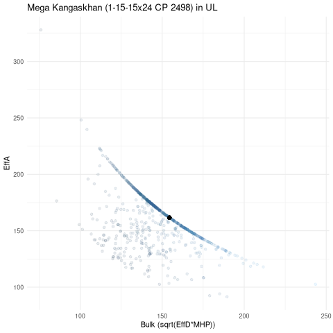 scatterplot for UL