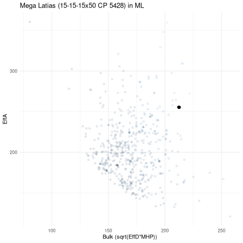scatterplot for ML