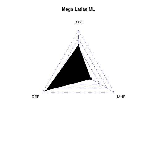 radarplot for ML