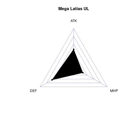 radarplot for UL