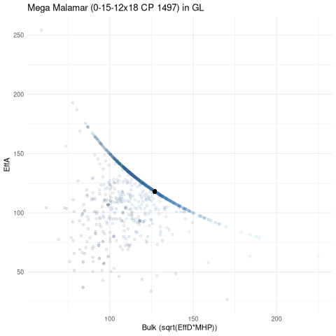 scatterplot for GL