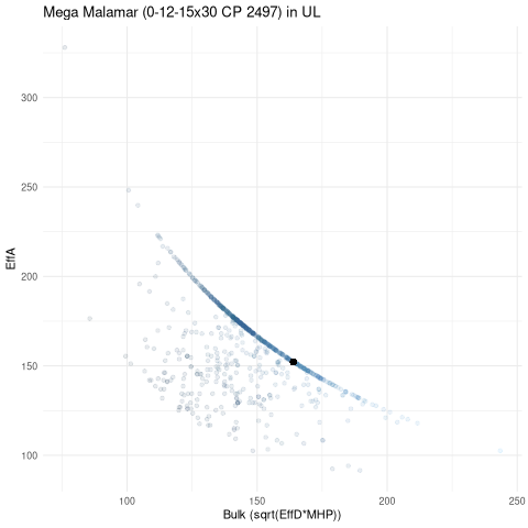 scatterplot for UL