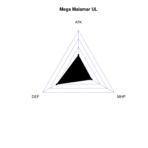 radarplot for UL