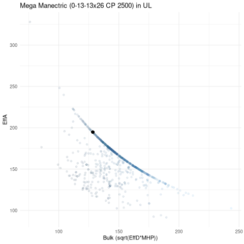 scatterplot for UL