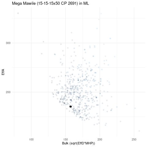 scatterplot for ML