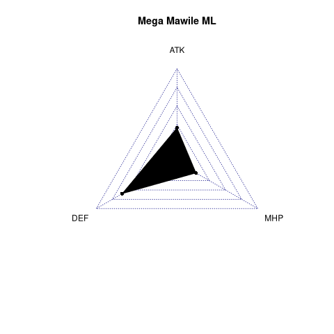 radarplot for ML