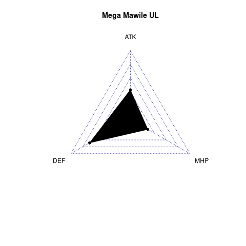 radarplot for UL