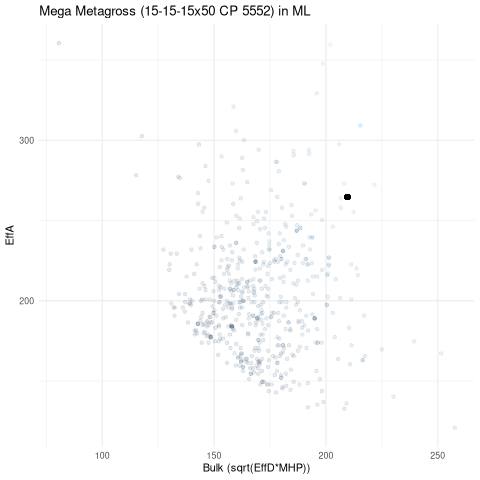 scatterplot for ML