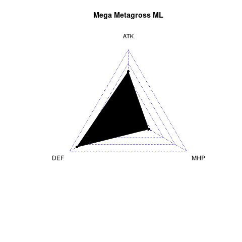radarplot for ML