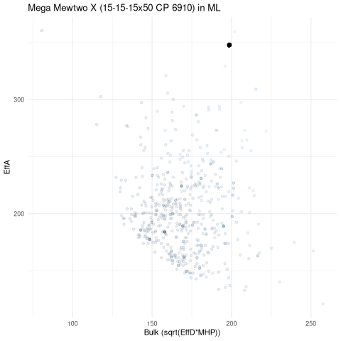 scatterplot for ML