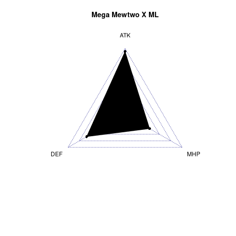 radarplot for ML