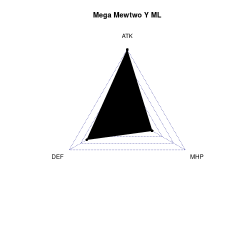 radarplot for ML