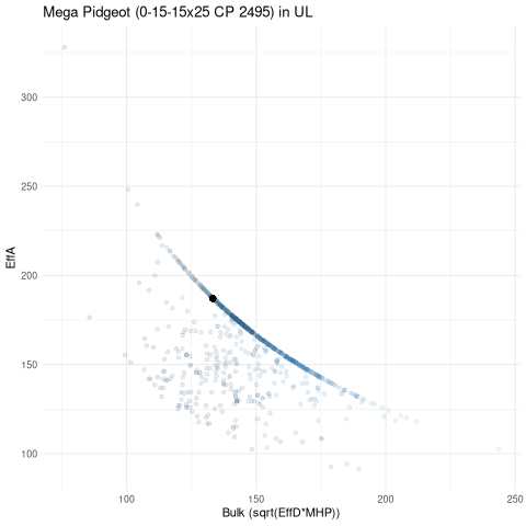 scatterplot for UL