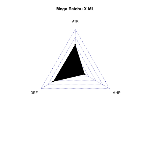radarplot for ML
