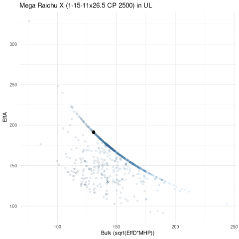 scatterplot for UL