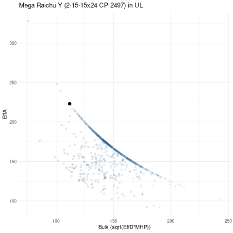 scatterplot for UL