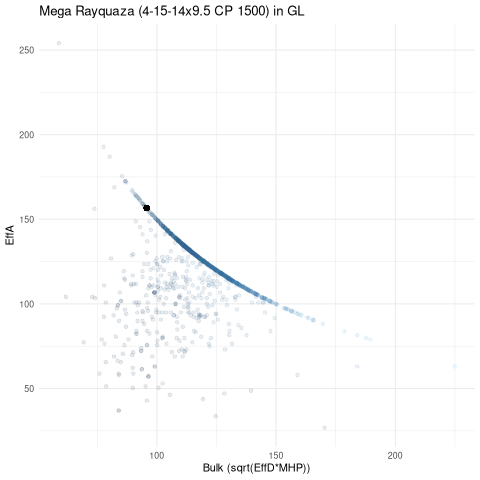 scatterplot for GL