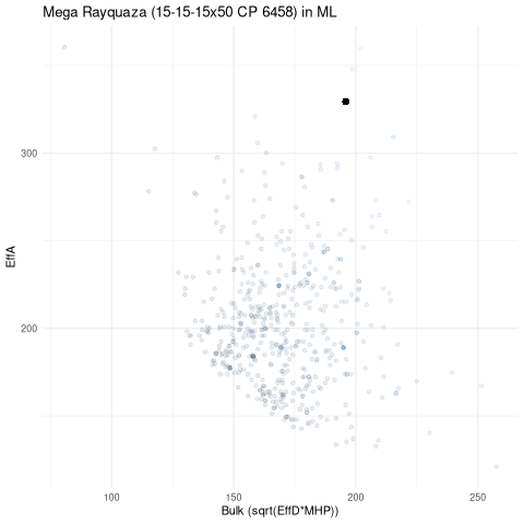 scatterplot for ML