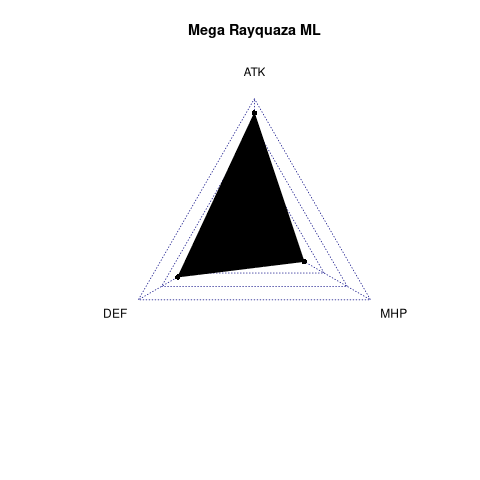 radarplot for ML