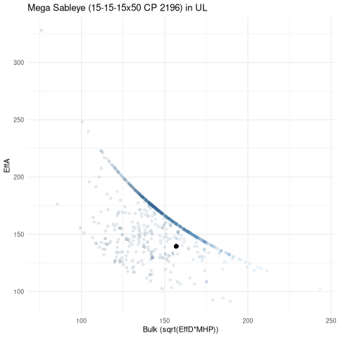scatterplot for UL