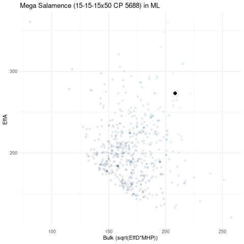scatterplot for ML