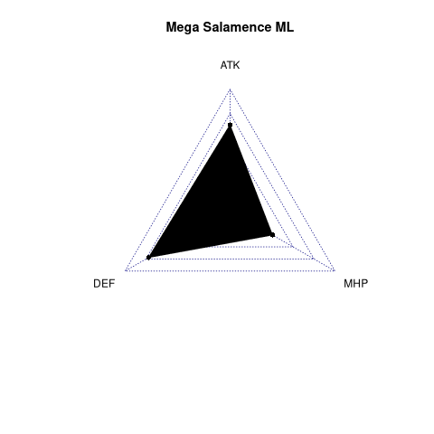 radarplot for ML
