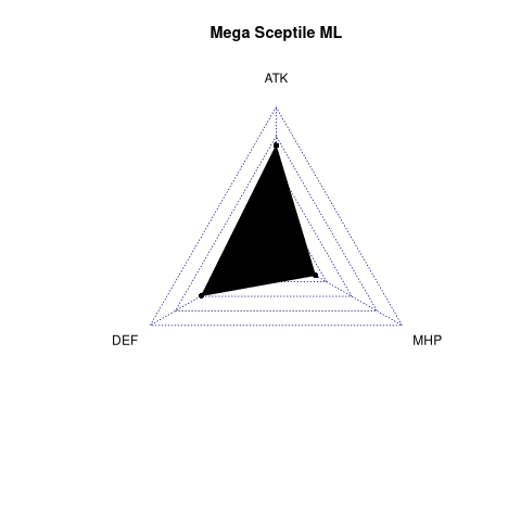 radarplot for ML