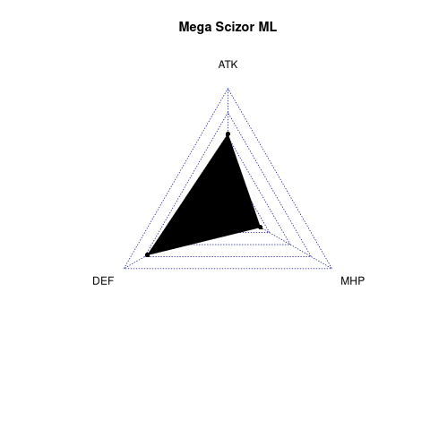 radarplot for ML