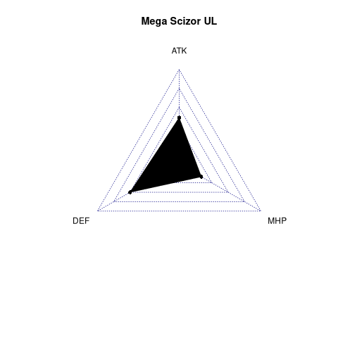 radarplot for UL