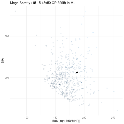 scatterplot for ML