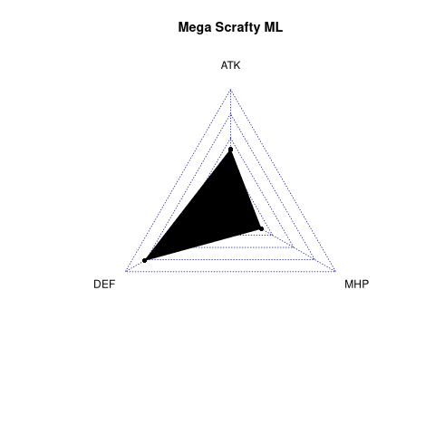 radarplot for ML