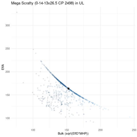 scatterplot for UL