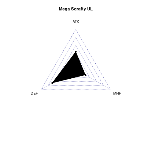 radarplot for UL